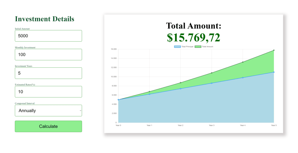 Compound interest calculator with graph visualization